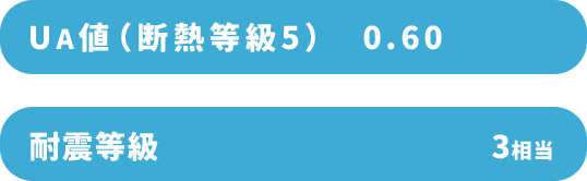 UA値（断熱等級5）0.60／耐震等級 3相当