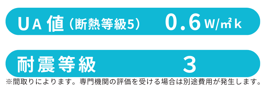 UA値（断熱等級5）0.60／耐震等級 3